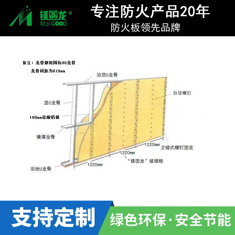 管道封堵防火板